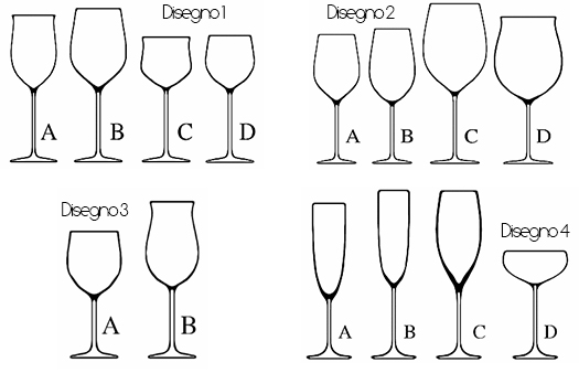 Tipologie bicchieri vino: il calice giusto in ogni occasione